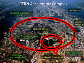 CERN kompleks